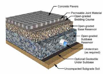 302intro_to_porous_pavement_fig3