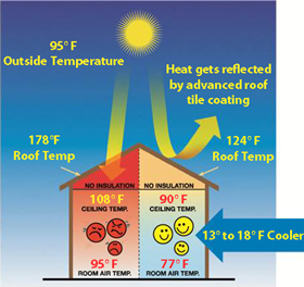 house-cool-tile-roof-coating