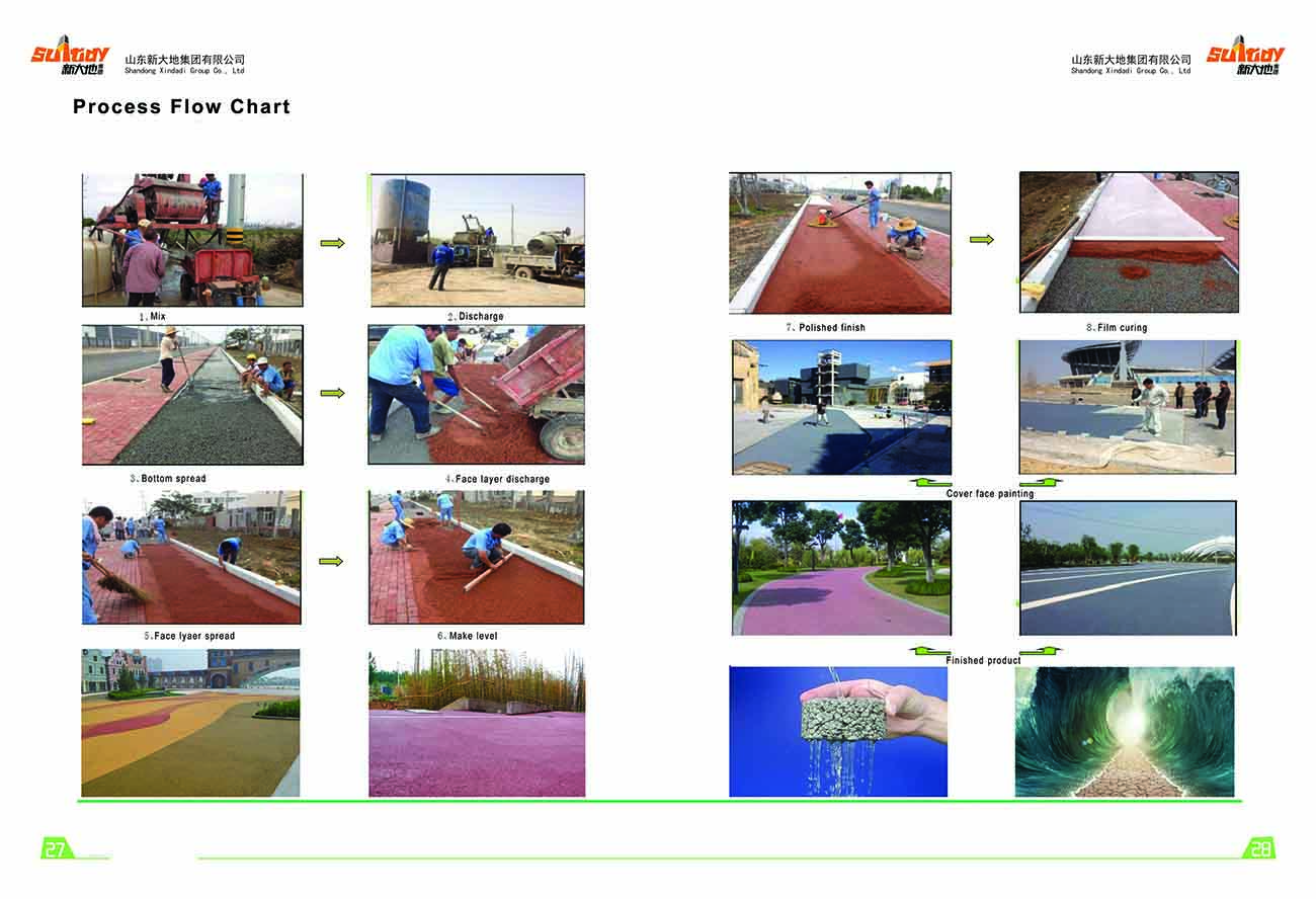 process-flow-chart