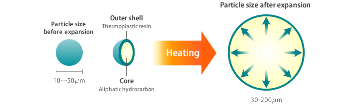microspheres